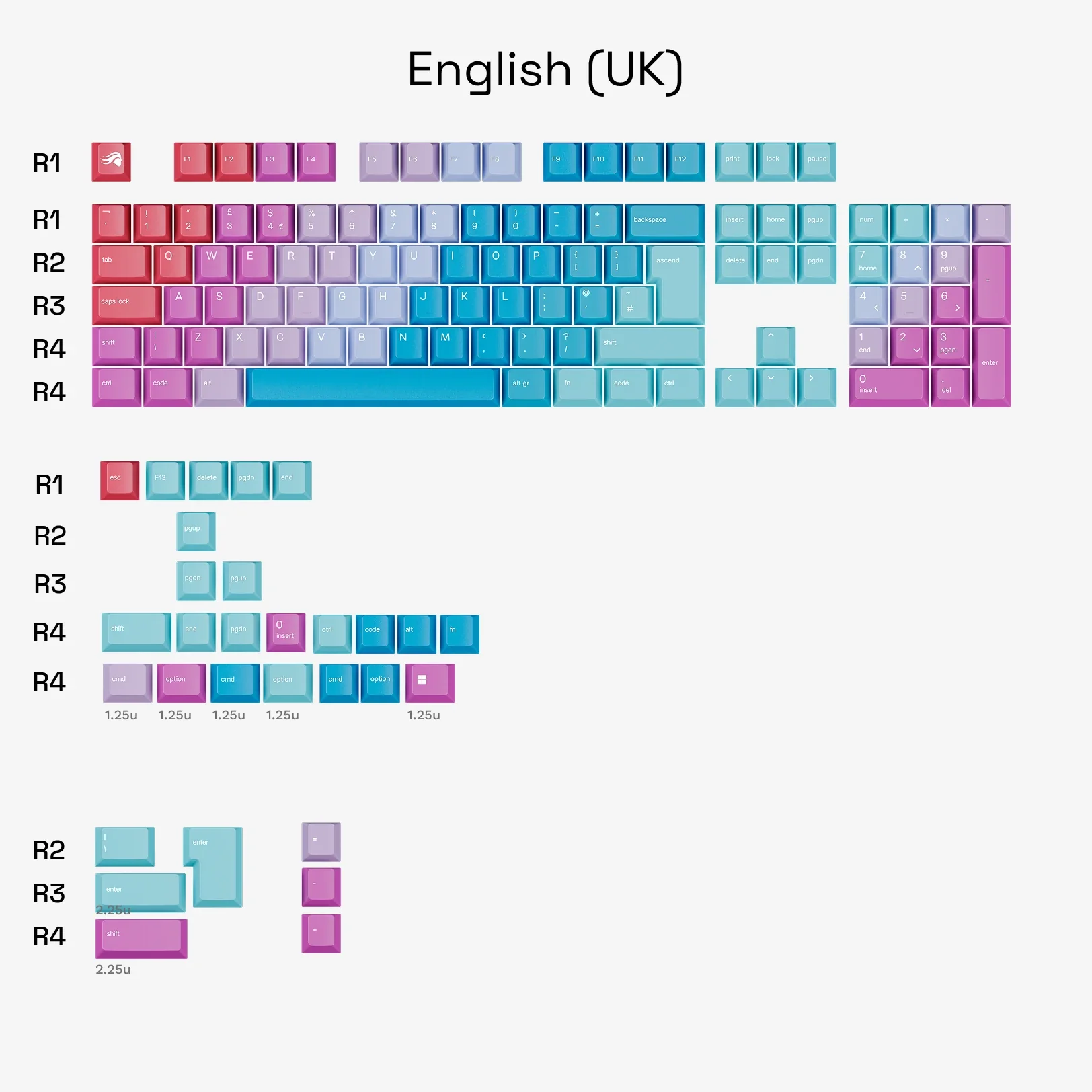 GPBT Daydream Keycaps - Image 7