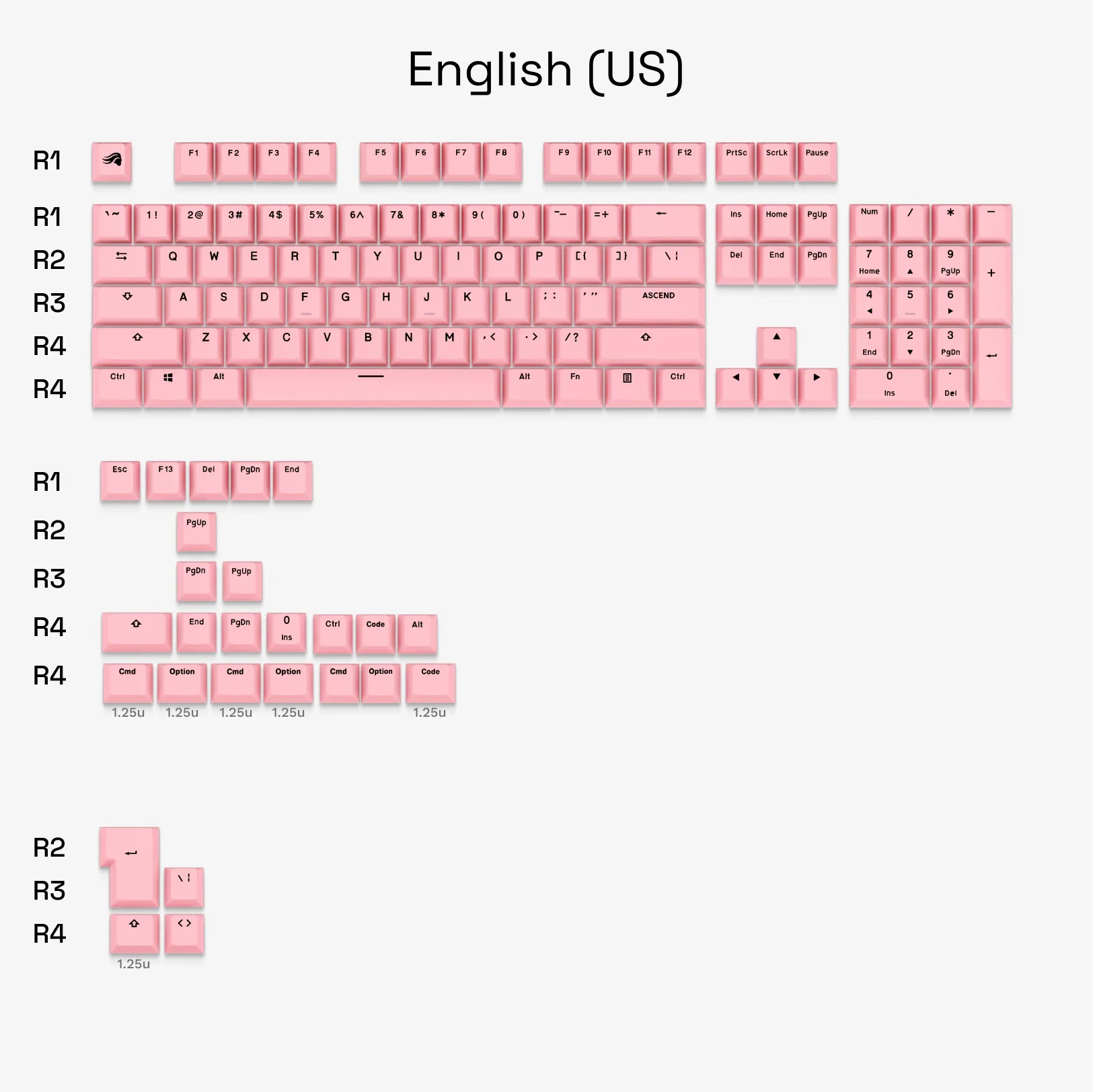 GPBT Potion Pink Basics Keycaps - Image 6